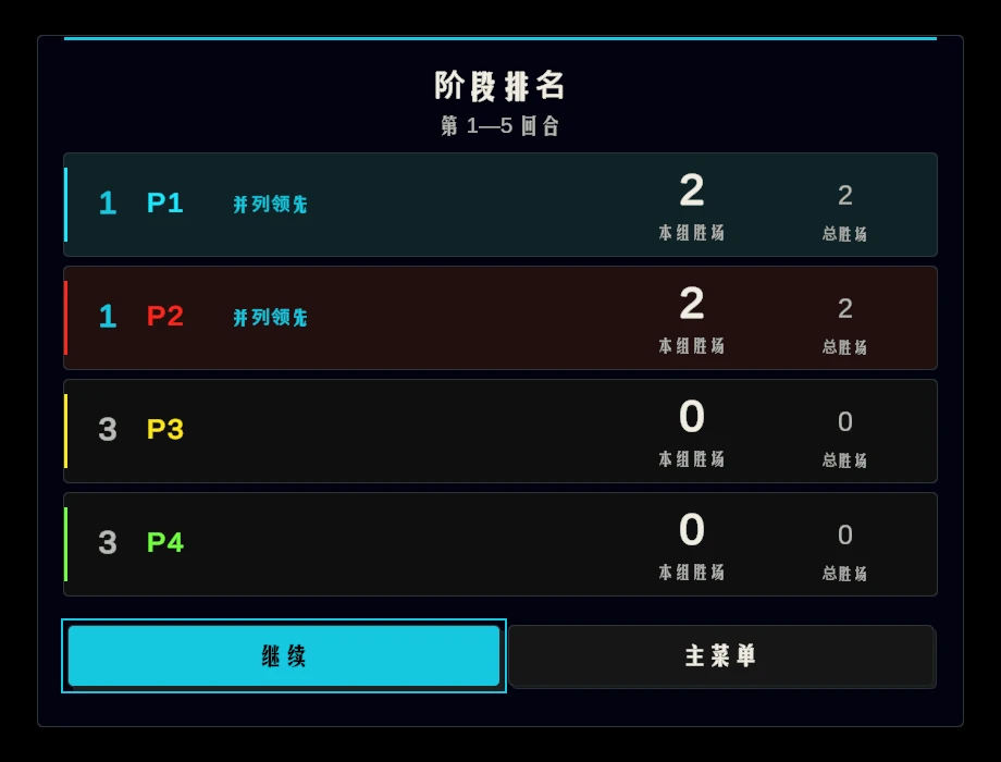 本地对战的阶段排行榜